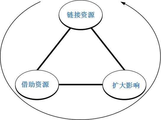 社交招聘.jpg