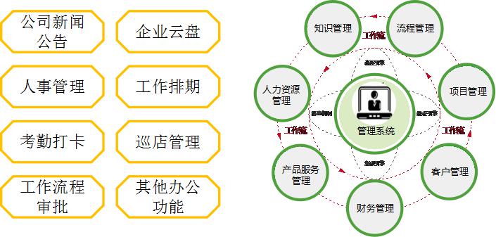 管理系统功能.jpg